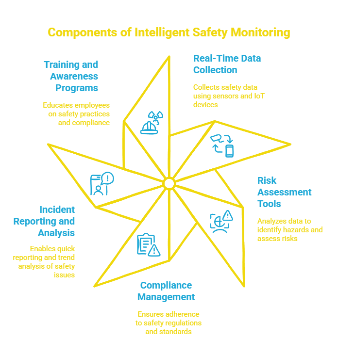 Safety Monitoring Solutions Visualization